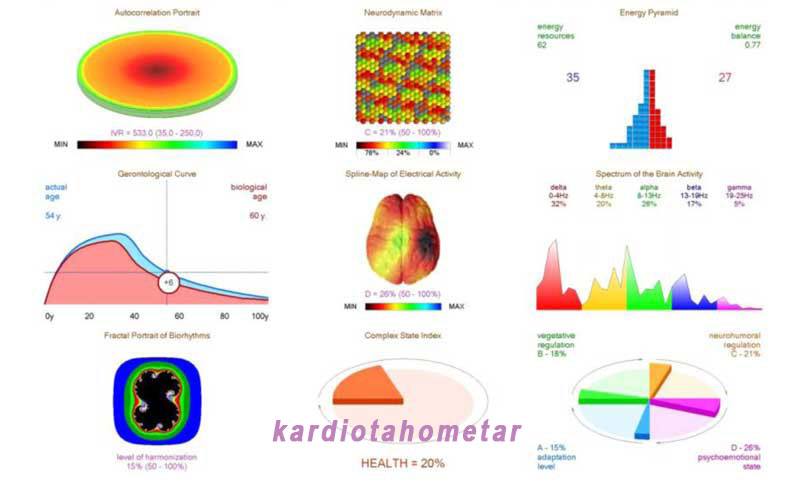 kardiotahometar