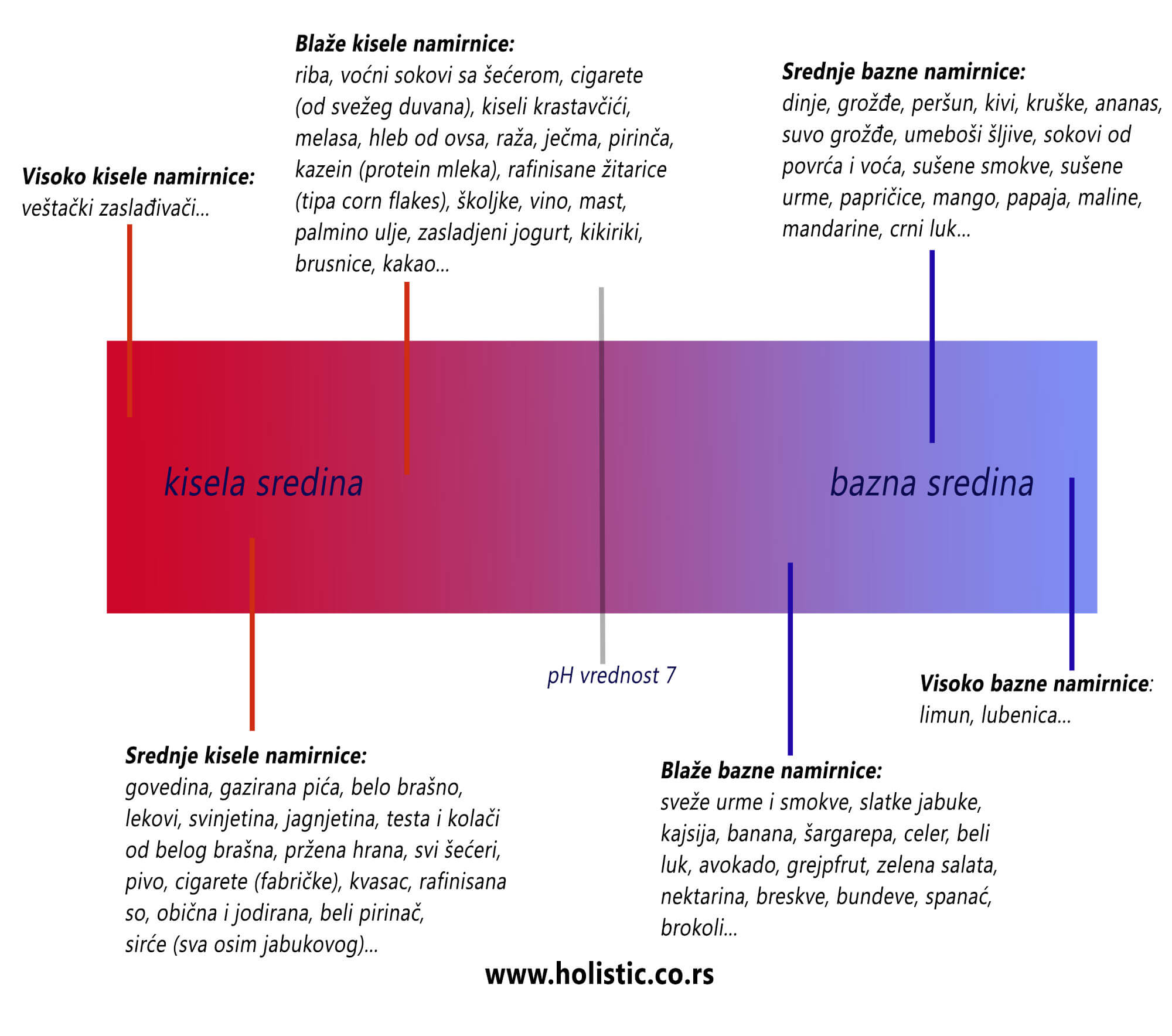 alkalna ishrana put do zdravlja