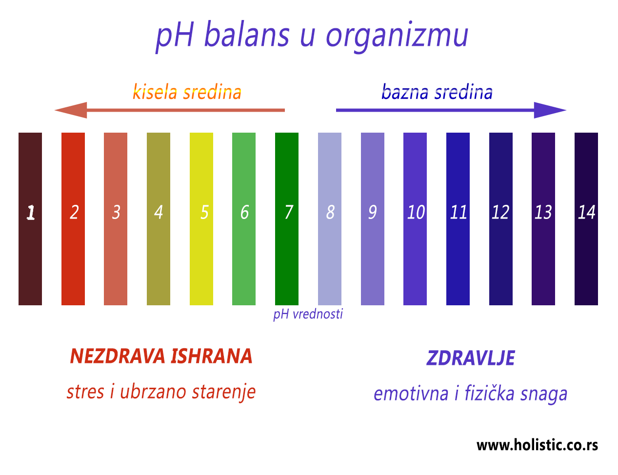 Kiselo-bazna ravnoteža