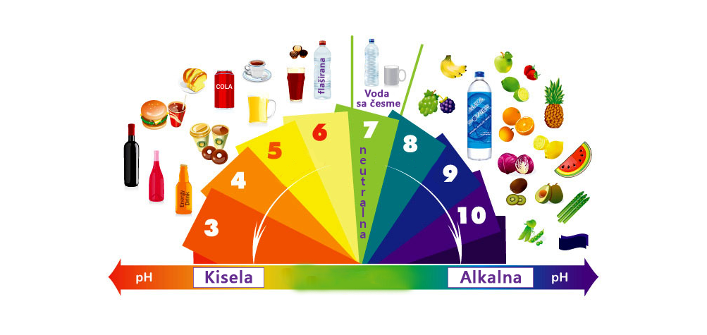 alkalna-ishrana