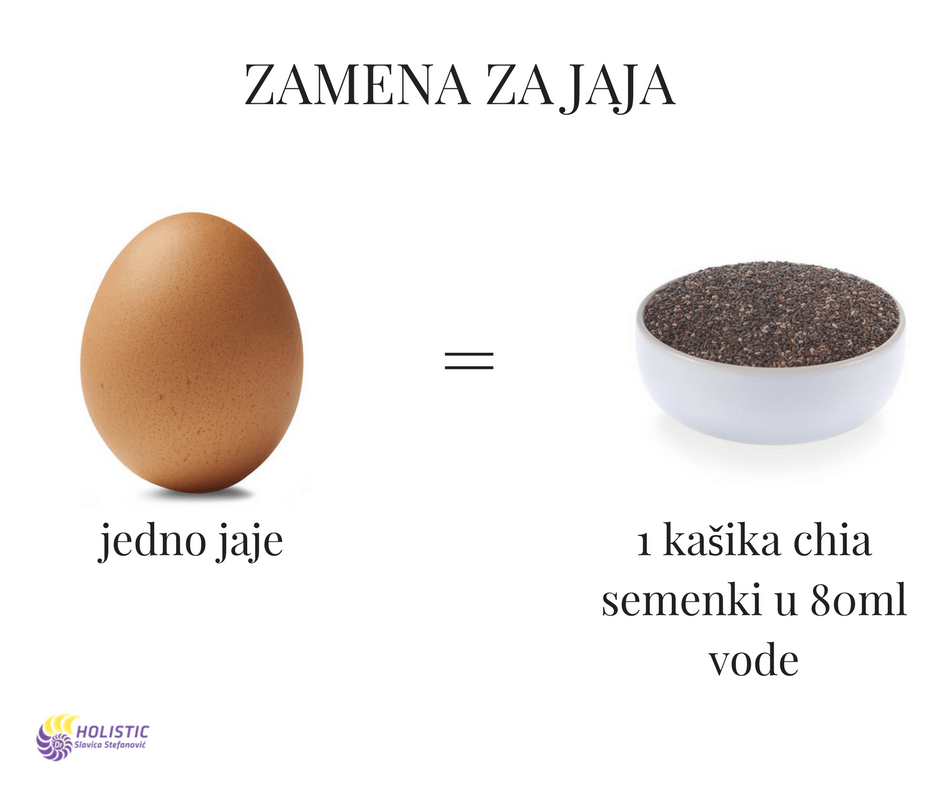 chia zamena za jaja