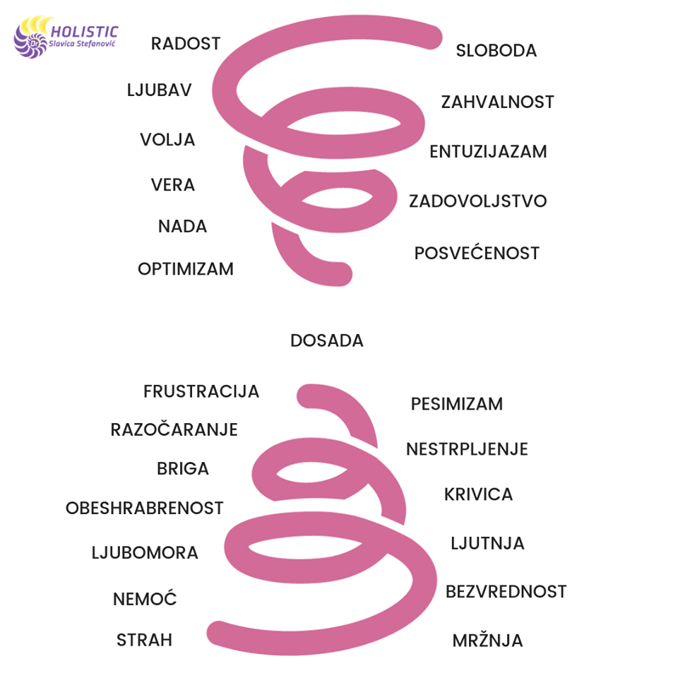 emocionalna skala holistic