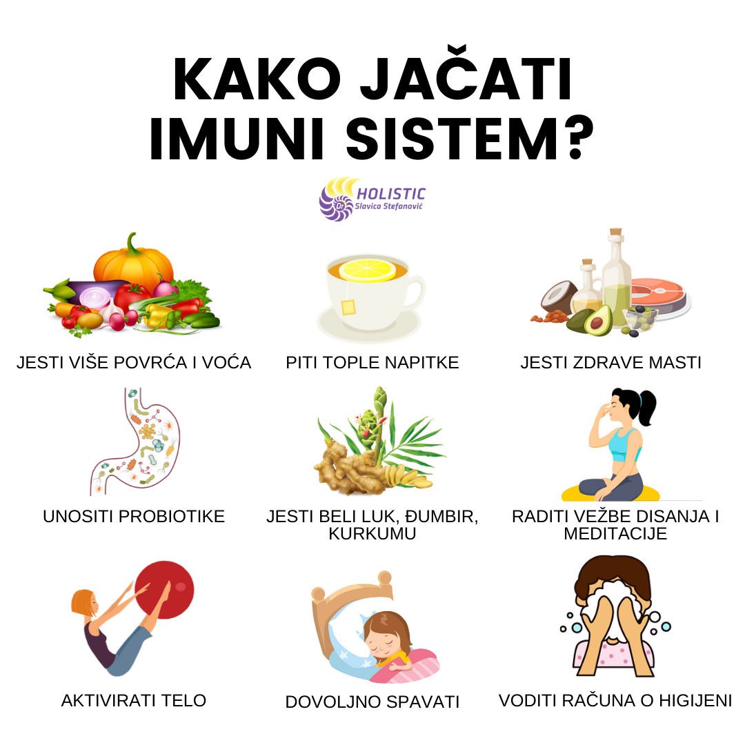 jačati imuni sistem h <a href='http://www.holistic.co.rs/kako-jacati-imuni-sistem/' class='more' srcset=