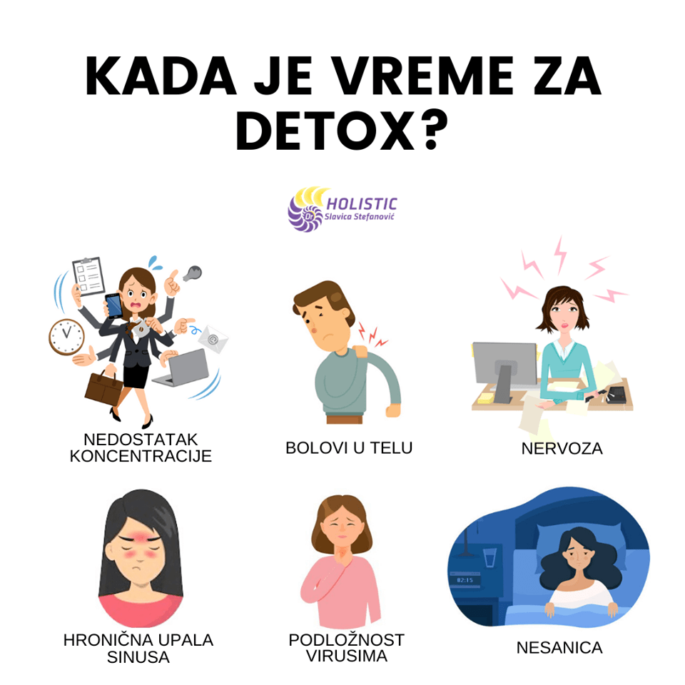 kada je vreme za detoks