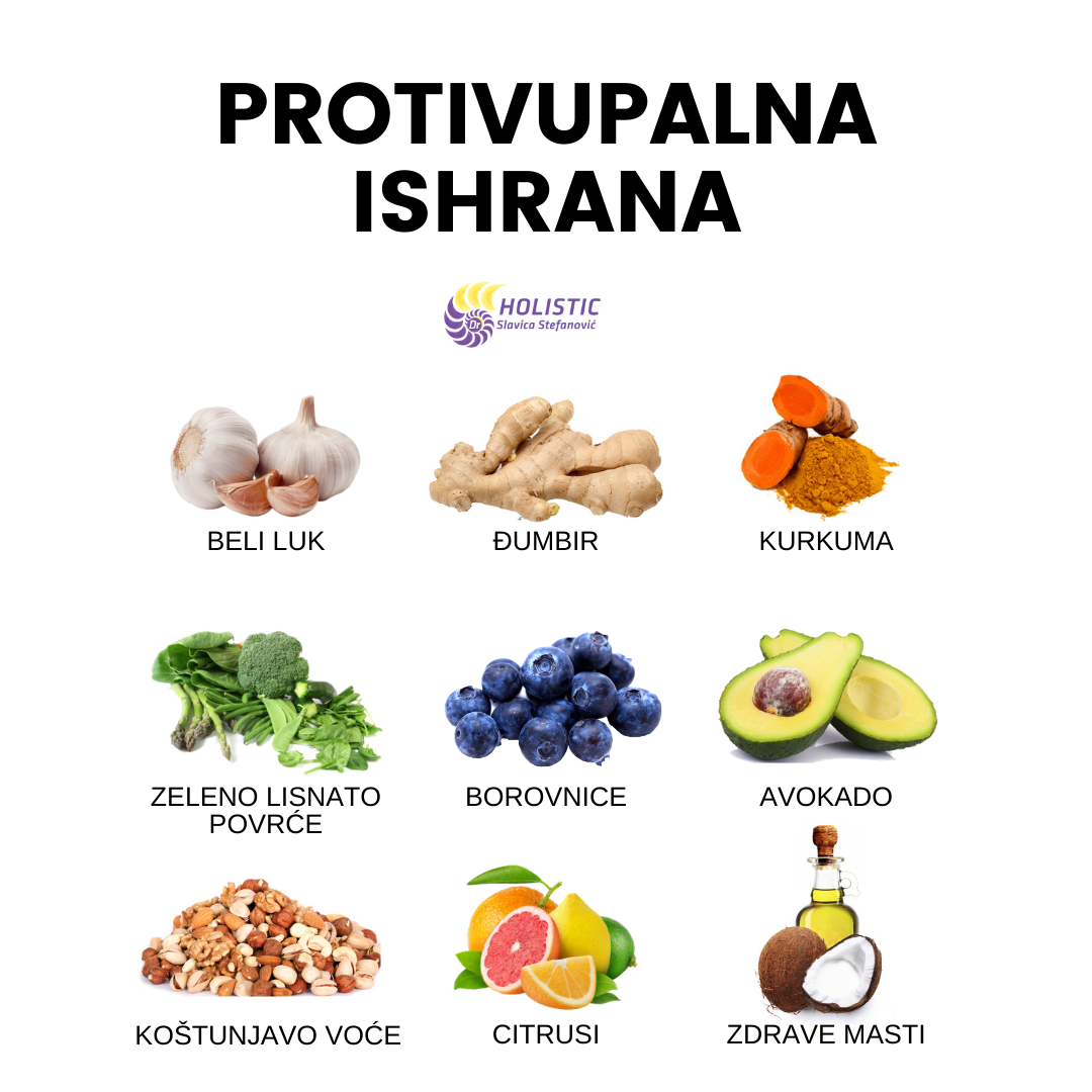 protivupalnaishrana dr slavica holistic