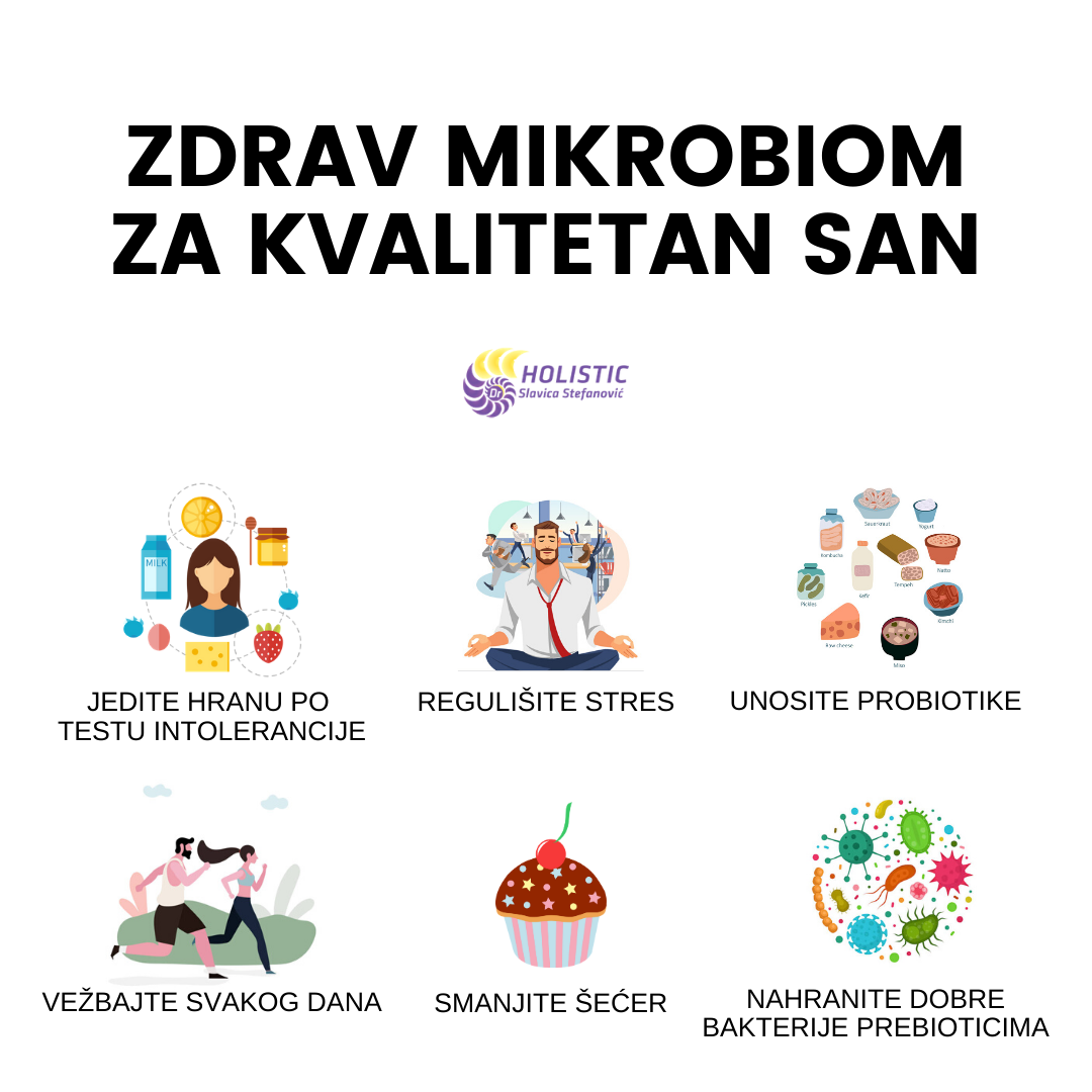 mikrobio kvalitetan san