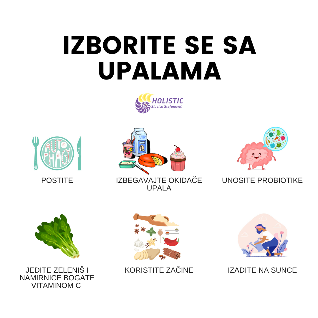 kako se izboriti sa upalama